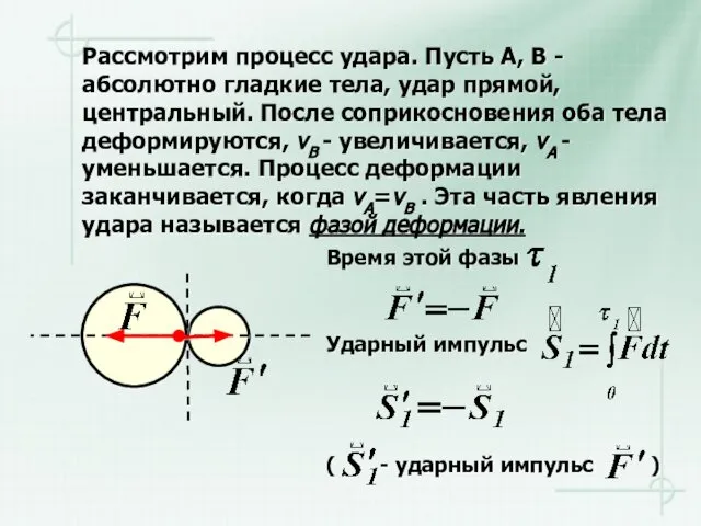 Рассмотрим процесс удара. Пусть A, B - абсолютно гладкие тела, удар