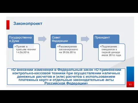 Законопроект «О внесении изменений в Федеральный закон «О применении контрольно-кассовой техники