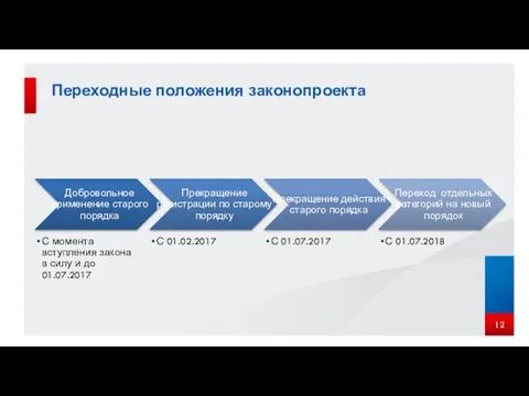 Переходные положения законопроекта