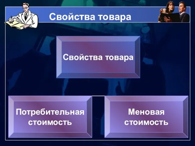 Свойства товара