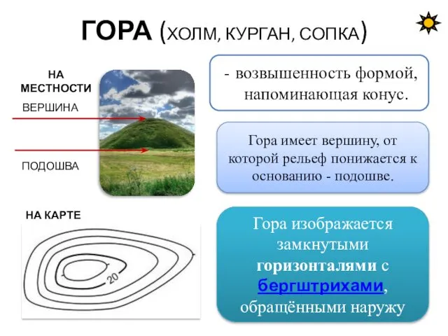 ГОРА (ХОЛМ, КУРГАН, СОПКА) возвышенность формой, напоминающая конус. Гора изображается замкнутыми