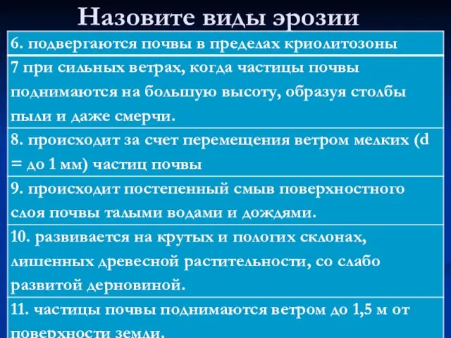 Назовите виды эрозии