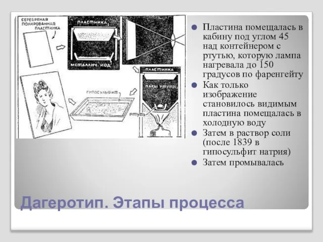 Дагеротип. Этапы процесса Пластина помещалась в кабину под углом 45 над