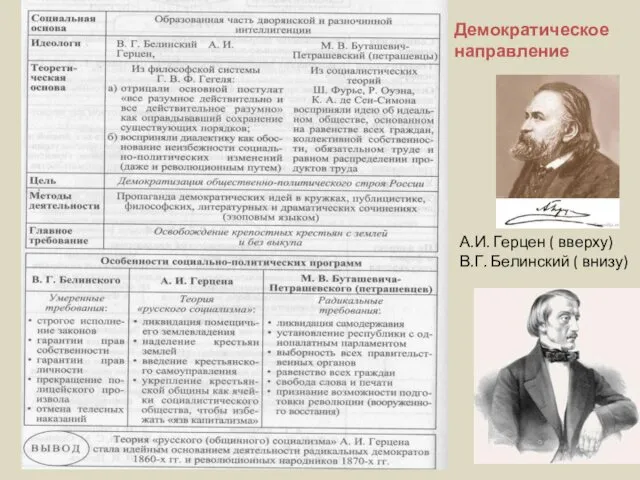 Демократическое направление А.И. Герцен ( вверху) В.Г. Белинский ( внизу)