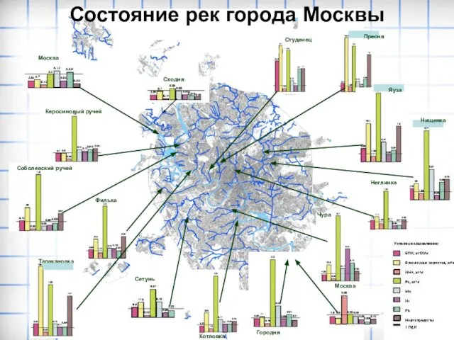 Состояние рек города Москвы Сходня Москва Керосиновый ручей Соболевский ручей Филька