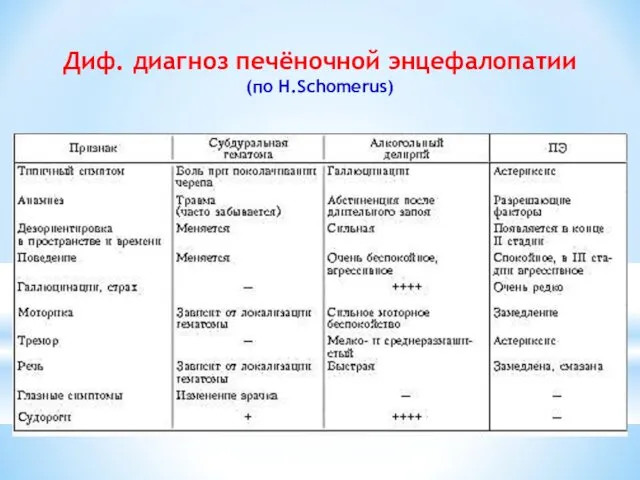 Диф. диагноз печёночной энцефалопатии (по Н.Schomerus)