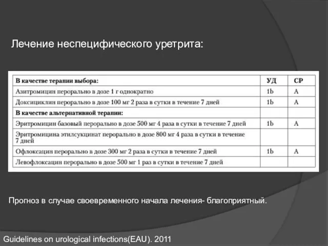 Лечение неспецифического уретрита: Guidelines on urological infections(EAU). 2011 Прогноз в случае своевременного начала лечения- благоприятный.