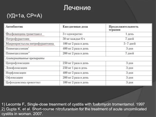 Лечение 1) Lecomte F., Single-dose treanment of cystitis with fosfomycin tromentamol.