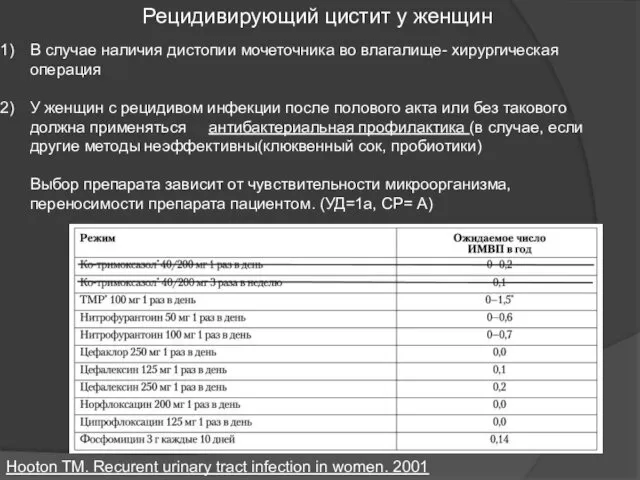 Рецидивирующий цистит у женщин В случае наличия дистопии мочеточника во влагалище-