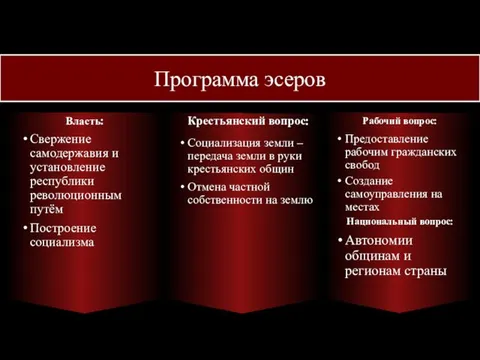 Программа эсеров Власть: Свержение самодержавия и установление республики революционным путём Построение