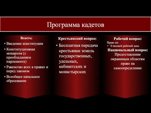 Программа кадетов Власть: Введение конституции Конституционная монархия (с преобладанием парламента) Равенство