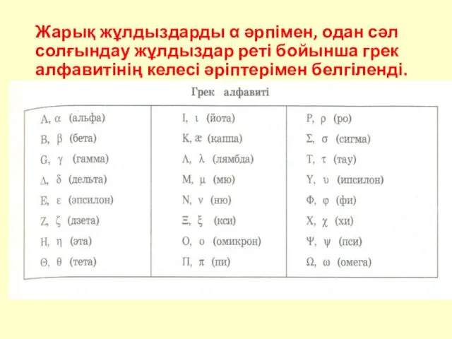 Жарық жұлдыздарды α әрпімен, одан сәл солғындау жұлдыздар реті бойынша грек алфавитінің келесі әріптерімен белгіленді.