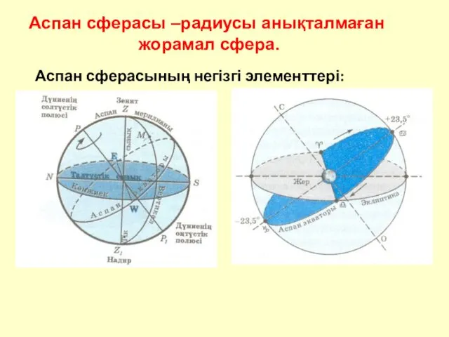 Аспан сферасының негізгі элементтері: Аспан сферасы –радиусы анықталмаған жорамал сфера.