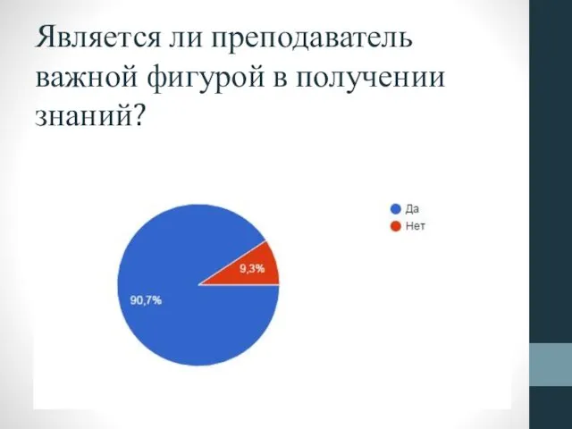 Является ли преподаватель важной фигурой в получении знаний?