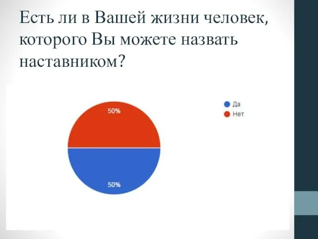 Есть ли в Вашей жизни человек, которого Вы можете назвать наставником?