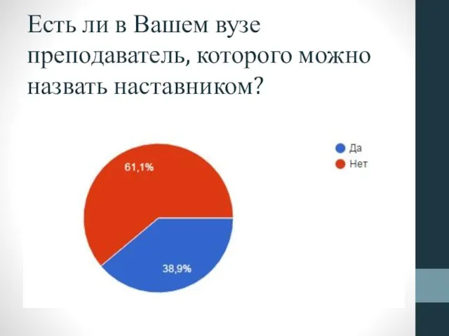 Есть ли в Вашем вузе преподаватель, которого можно назвать наставником?