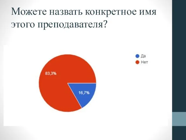 Можете назвать конкретное имя этого преподавателя?