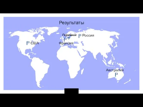 Результаты Германия США Россия Франция Австралия