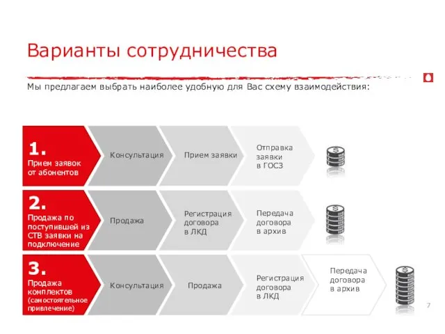 Варианты сотрудничества Передача договора в архив Мы предлагаем выбрать наиболее удобную для Вас схему взаимодействия: