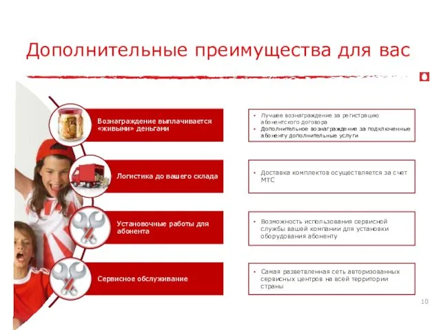 Дополнительные преимущества для вас Лучшее вознаграждение за регистрацию абонентского договора Дополнительное