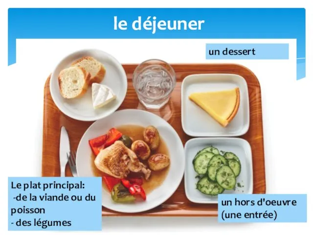 le déjeuner un hors d'oeuvre (une entrée) Le plat principal: -de