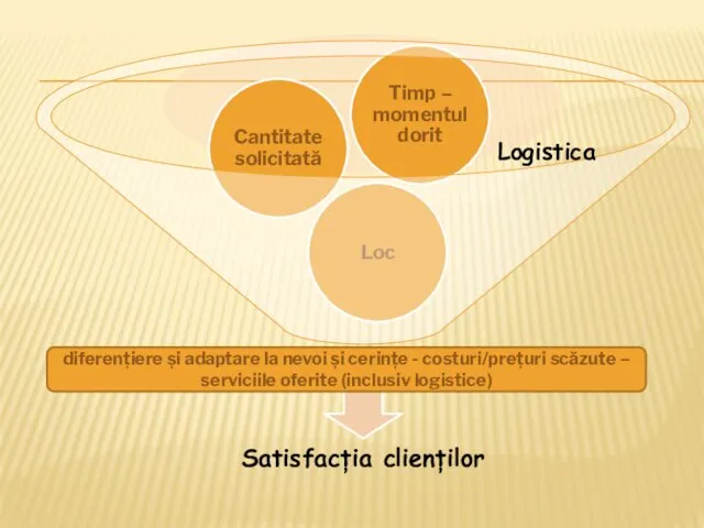 Logistica diferențiere și adaptare la nevoi și cerințe - costuri/prețuri scăzute – serviciile oferite (inclusiv logistice)