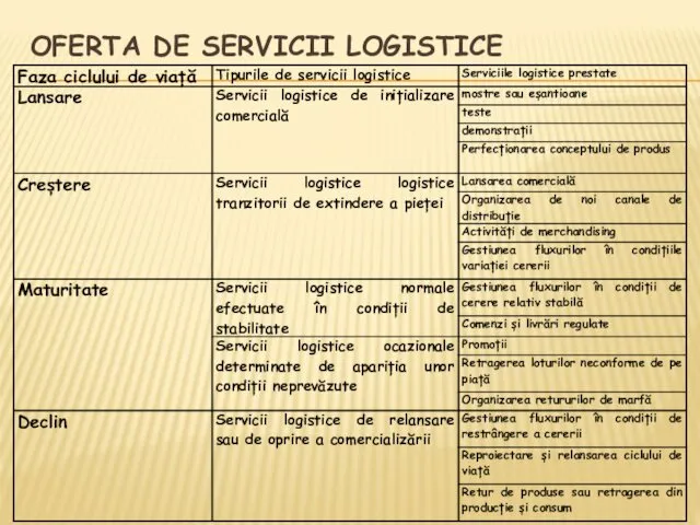 OFERTA DE SERVICII LOGISTICE