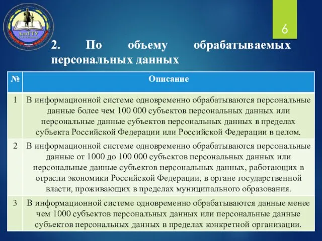 2. По объему обрабатываемых персональных данных