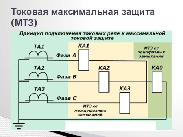 Токовая максимальная защита (МТЗ)