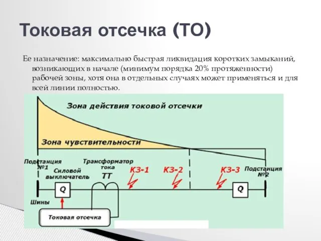 Ее назначение: максимально быстрая ликвидация коротких замыканий, возникающих в начале (минимум