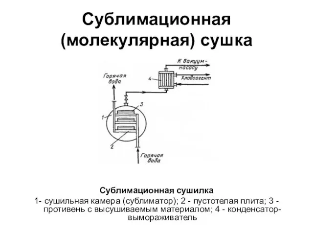 Сублимационная (молекулярная) сушка Сублимационная сушилка 1- сушильная камера (сублиматор); 2 -