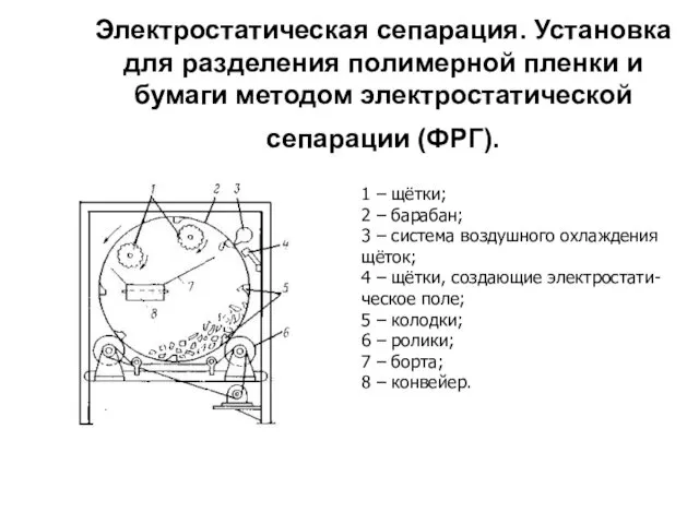 Электростатическая сепарация. Установка для разделения полимерной пленки и бумаги методом электростатической