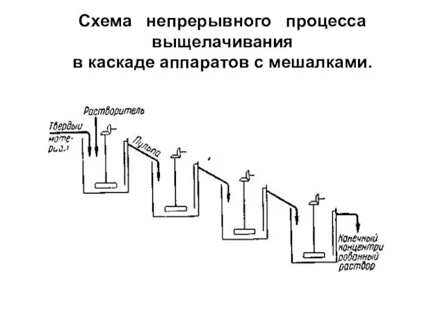 Схема непрерывного процесса выщелачивания в каскаде аппаратов с мешалками.