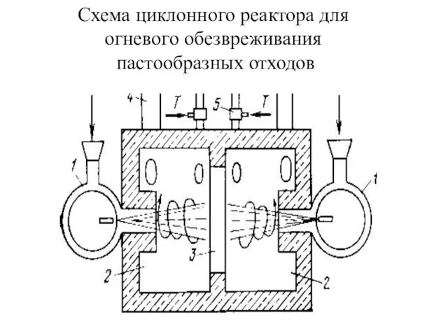 Схема циклонного реактора для огневого обезвреживания пастообразных отходов