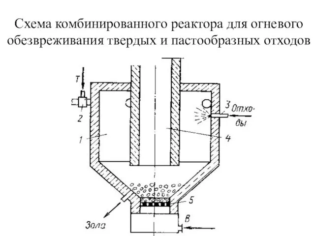 Схема комбинированного реактора для огневого обезвреживания твердых и пастообразных отходов