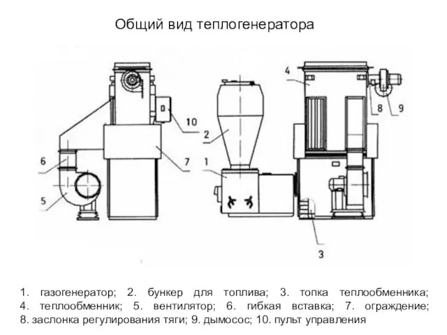 1. газогенератор; 2. бункер для топлива; 3. топка теплообменника; 4. теплообменник;