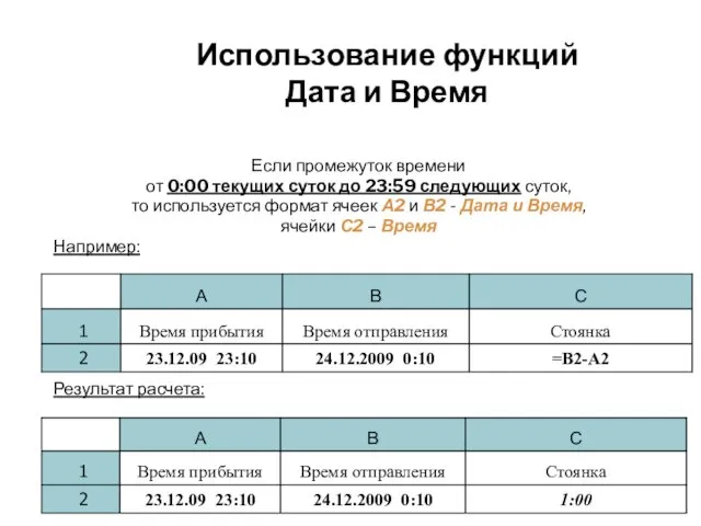 Использование функций Дата и Время Если промежуток времени от 0:00 текущих