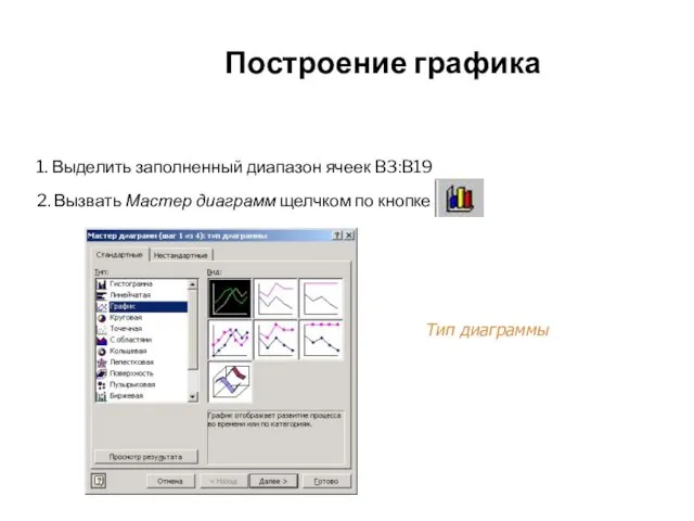 Построение графика 1. Выделить заполненный диапазон ячеек B3:B19 2. Вызвать Мастер