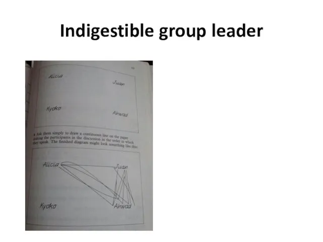 Indigestible group leader