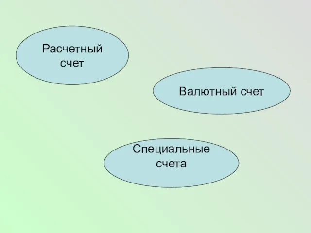 Расчетный счет Специальные счета Валютный счет