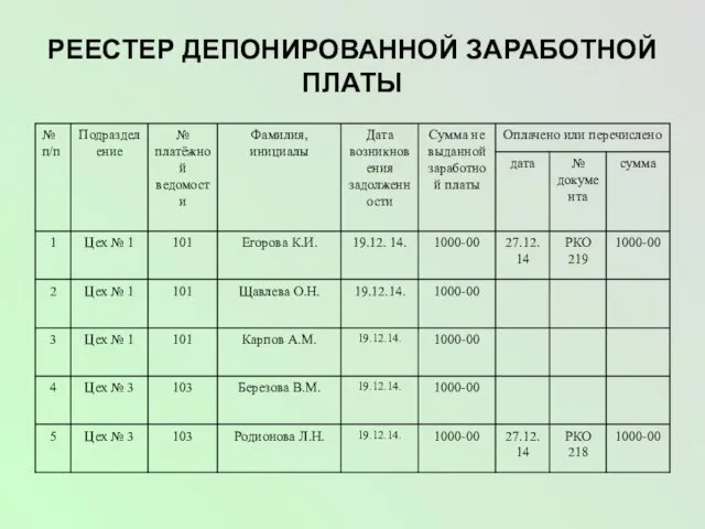 РЕЕСТЕР ДЕПОНИРОВАННОЙ ЗАРАБОТНОЙ ПЛАТЫ