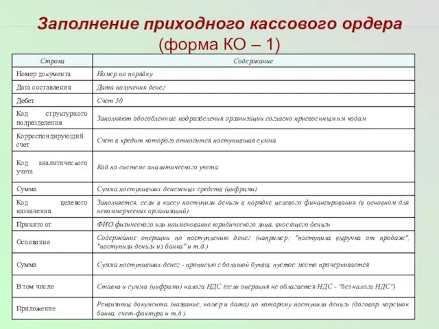 Заполнение приходного кассового ордера (форма КО – 1)