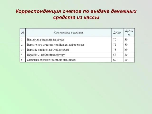 Корреспонденция счетов по выдаче денежных средств из кассы