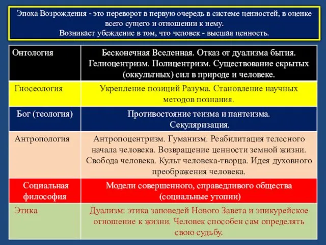 Эпоха Возрождения - это переворот в первую очередь в системе ценностей,