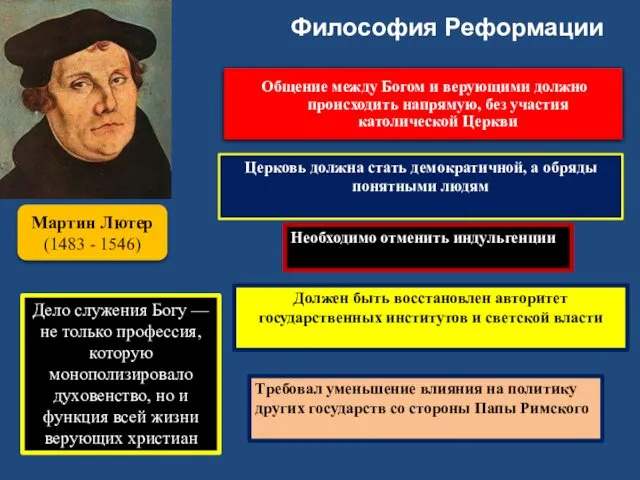 Философия Реформации Мартин Лютер (1483 - 1546) Дело служения Богу —