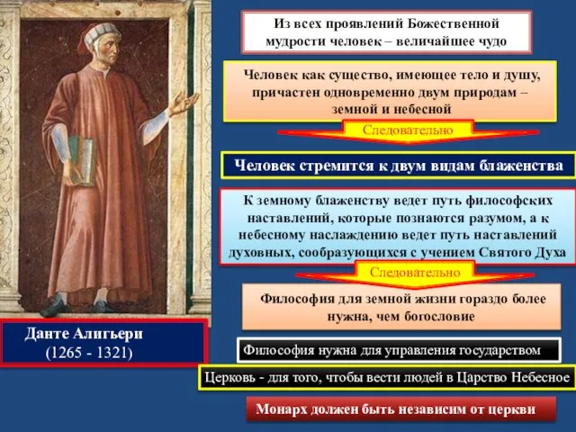 Данте Алигьери (1265 - 1321) К земному блаженству ведет путь философских