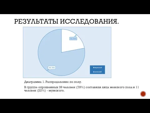 РЕЗУЛЬТАТЫ ИССЛЕДОВАНИЯ. Диаграмма 1. Распределение по полу. В группе опрошенных 39