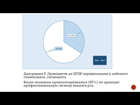 Диаграмма 6. Проводится ли ПГПР опрошенными в кабинете стоматолога, гигиениста. Более