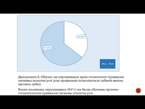 Диаграмма 8. Обучал ли опрошенных врач-стоматолог правилам гигиены полости рта (как