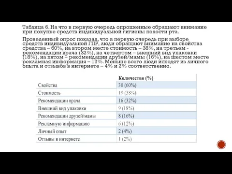 Таблица 6. На что в первую очередь опрошенные обращают внимание при